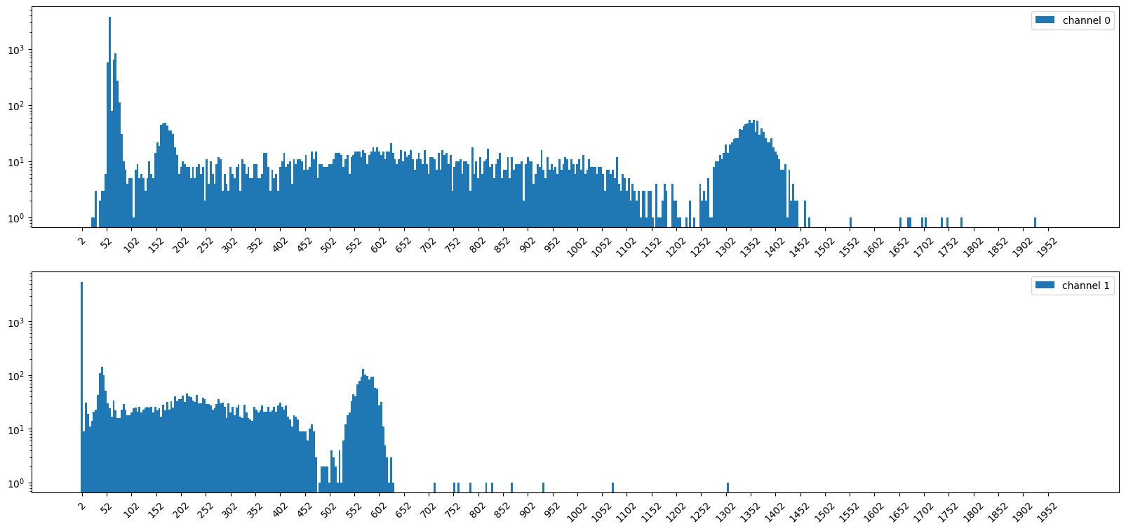 ../_images/examples_Cs137_Energy_Calibration_23_1.png