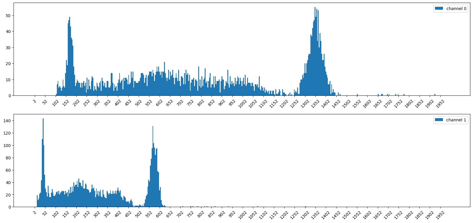 ../_images/examples_Cs137_Energy_Calibration_26_2.png