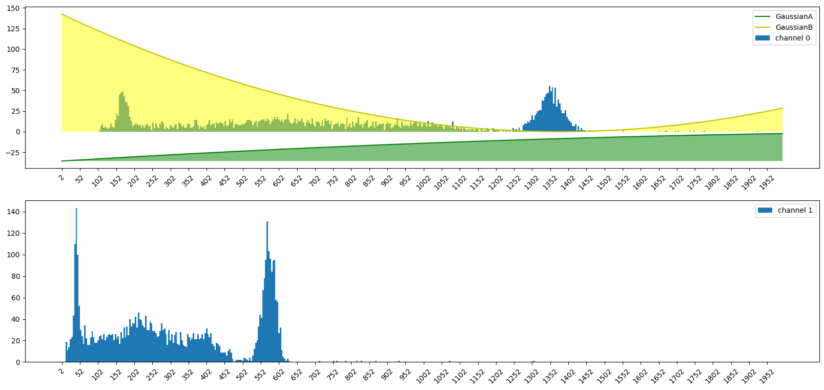 ../_images/examples_Cs137_Energy_Calibration_33_2.png