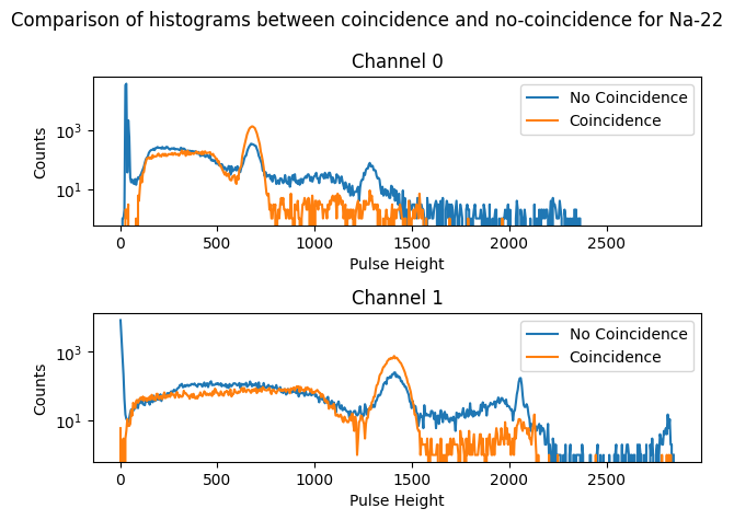 ../_images/examples_na22_coincidence_31_0.png