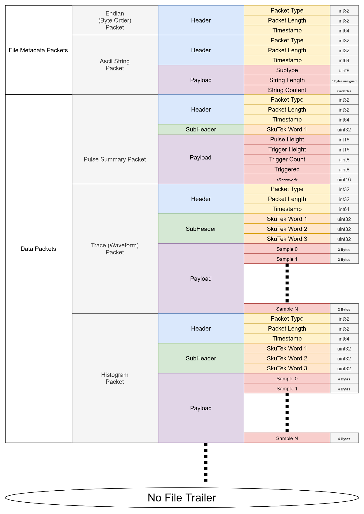 ../_images/gretina-file-structure.png