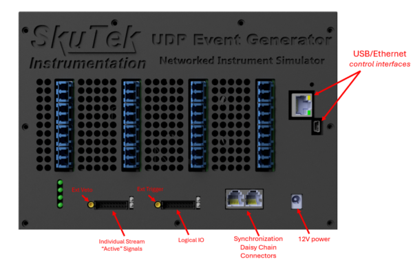 Solidago – UDP Event Generator (160 Gbps) - Image 3