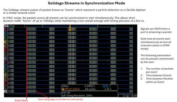 Solidago – UDP Event Generator (160 Gbps) - Image 2