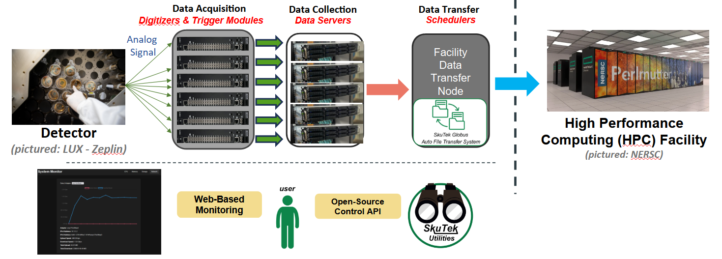 SkuTek End-to-End Solution